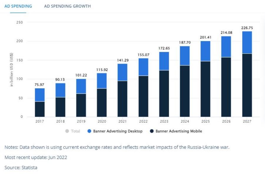 5 Types of Mobile Advertising Proven to Drive Engagement and Revenue Appetiser