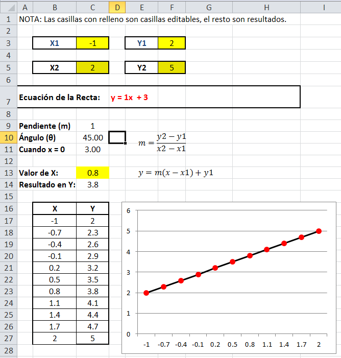 Ecuación de la recta en Excel