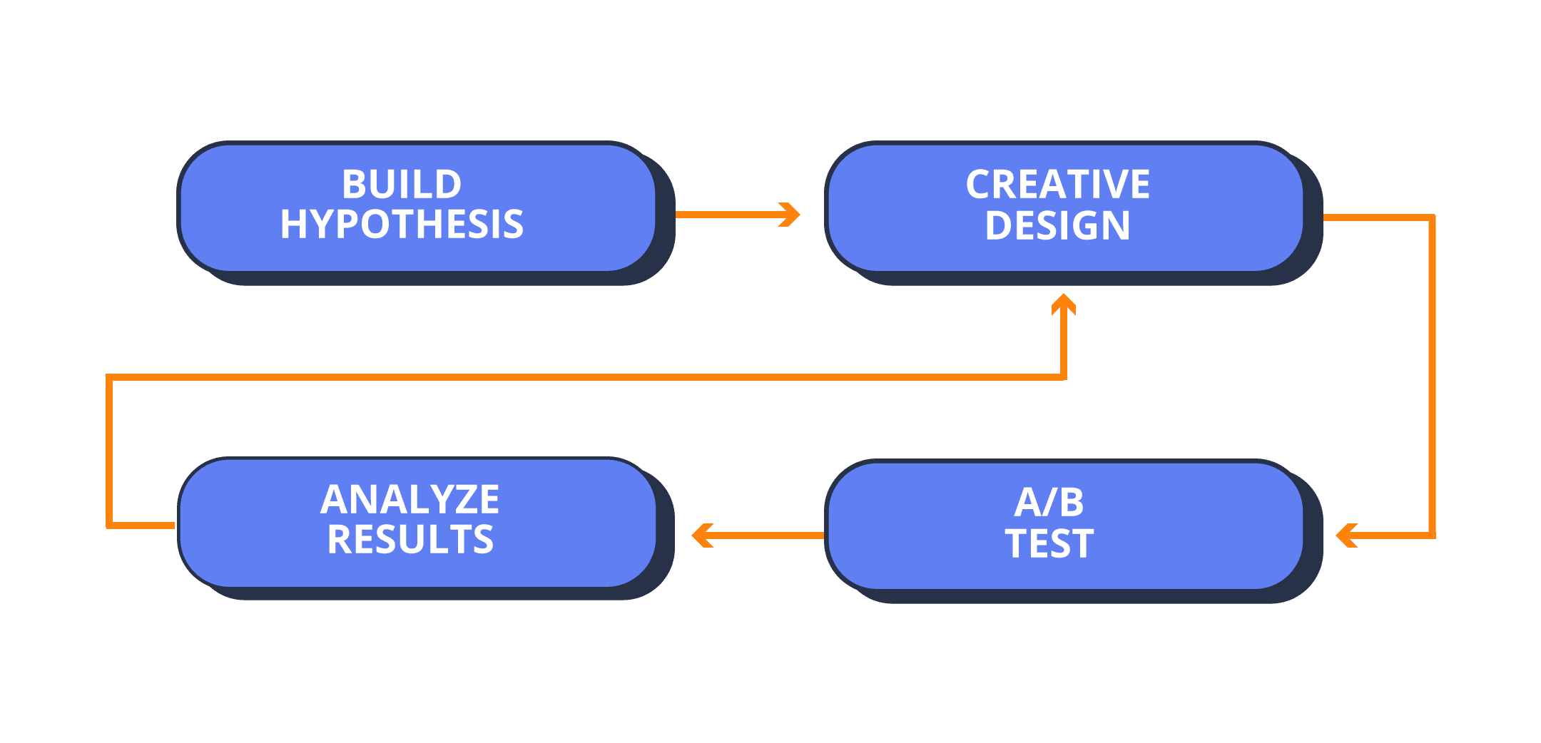 Mobile App Growth Optimization Services App Guardians