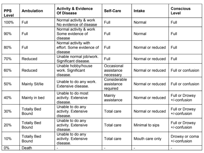 Hospice Criteria for COPD Patients AHC & HCHS