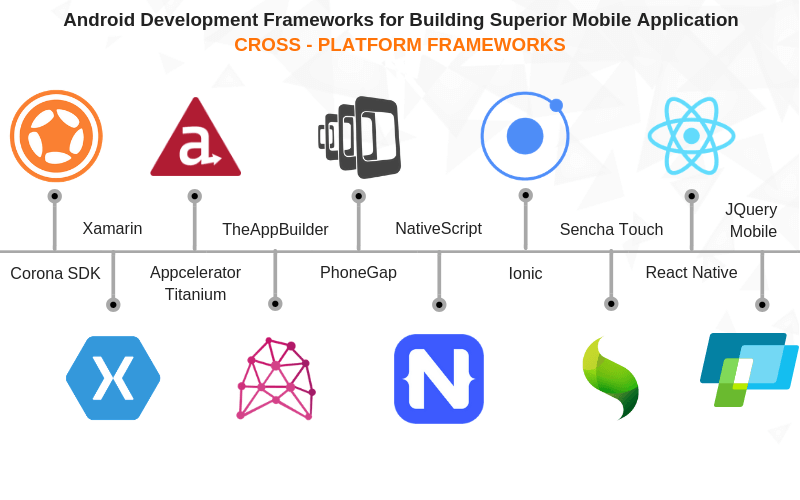 Top 15 Mobile App Development Frameworks in 2021 and Beyond