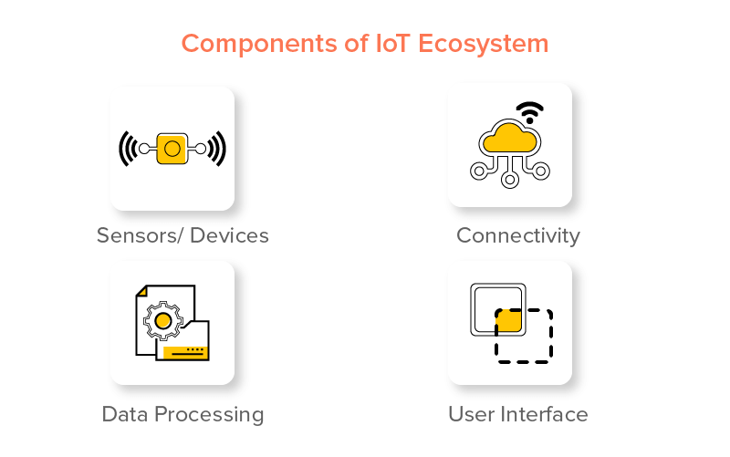 Explained What is of Things (IoT) and How it Works?