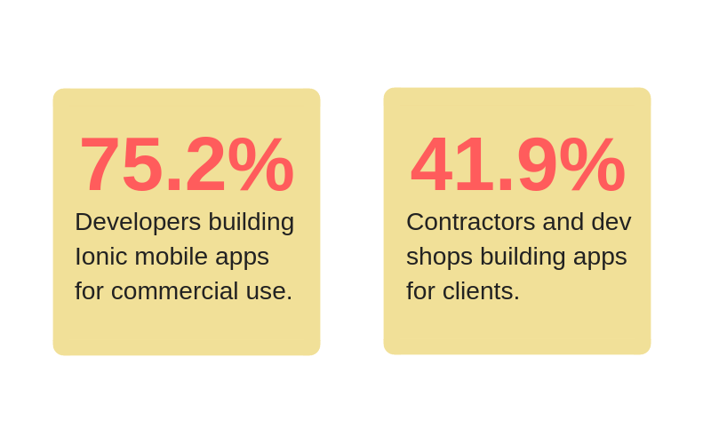 Top 15 Mobile App Development Frameworks in 2021 and Beyond