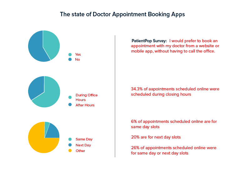 How Much Does it Cost to Develop an App Like ZocDoc?