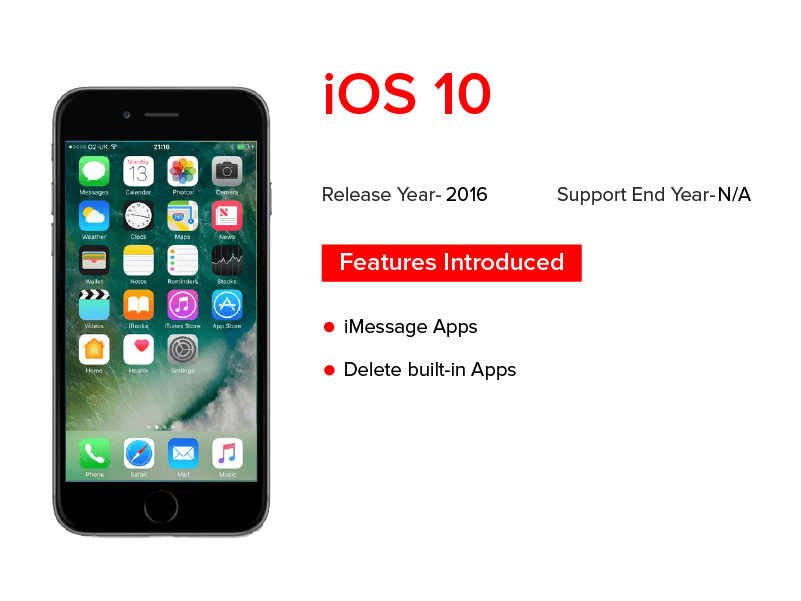The Evolution of Apple iOS From iOS 1 to iOS 13