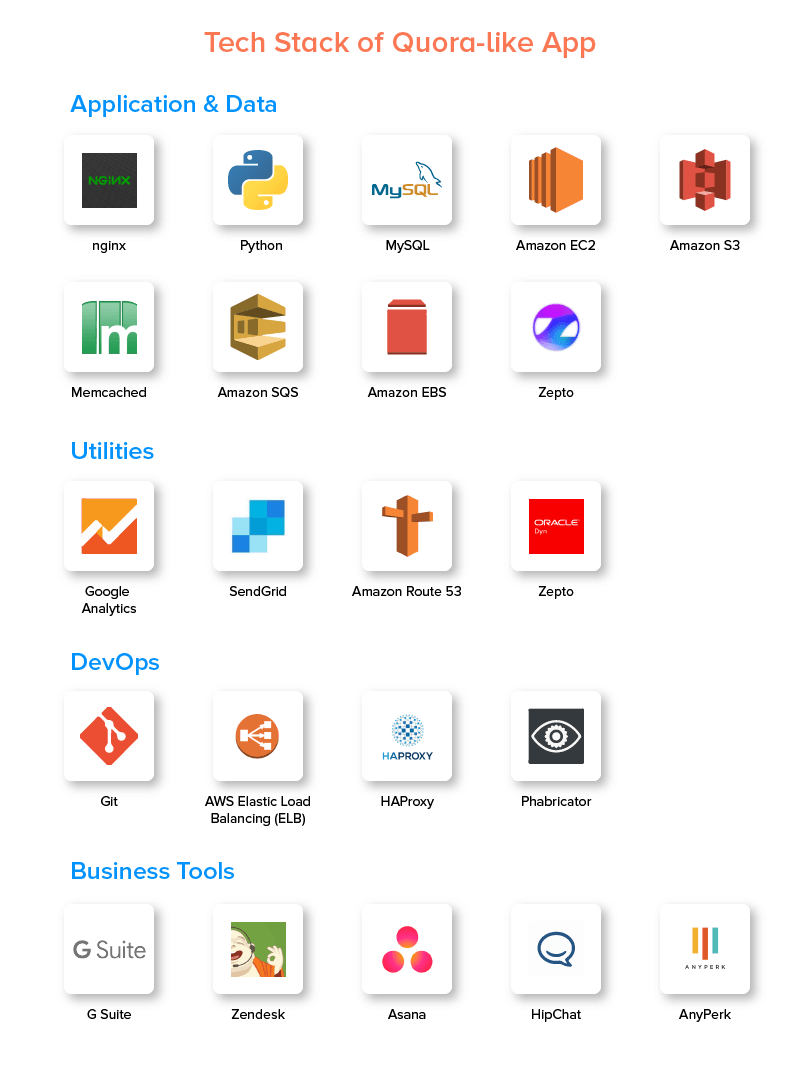 How to Estimate the cost of Developing a Quoralike App?