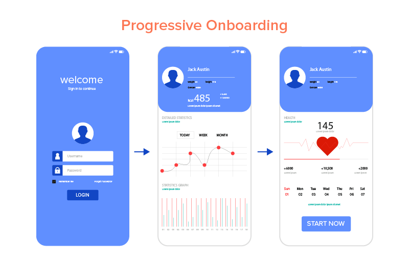 The importance of efficient app user onboarding in 2023 — Mobile App