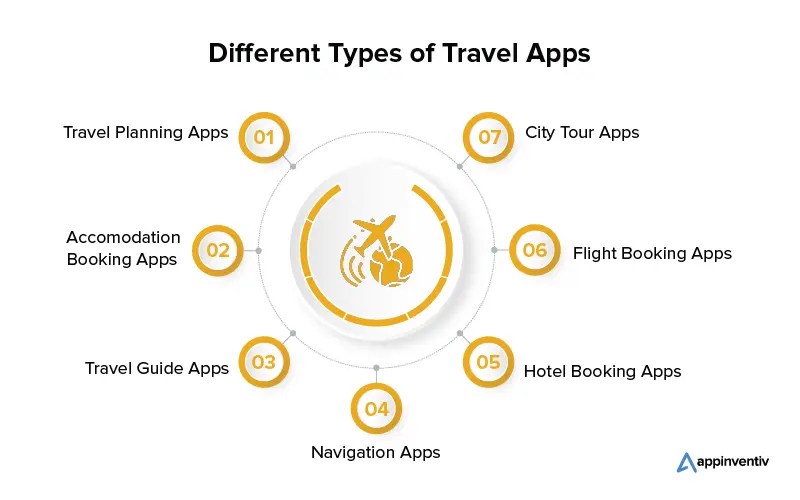How much does it cost to develop a travel app?