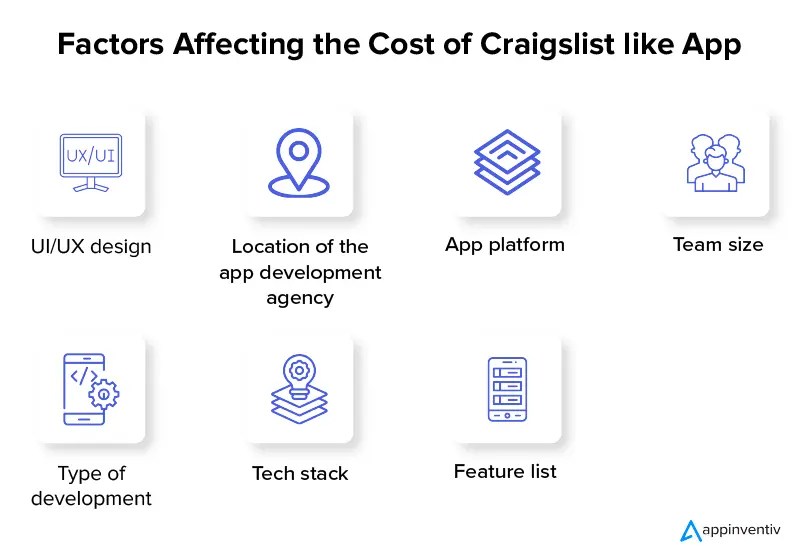 Cost to Develop a Marketplace App Like Craigslist and Letgo?