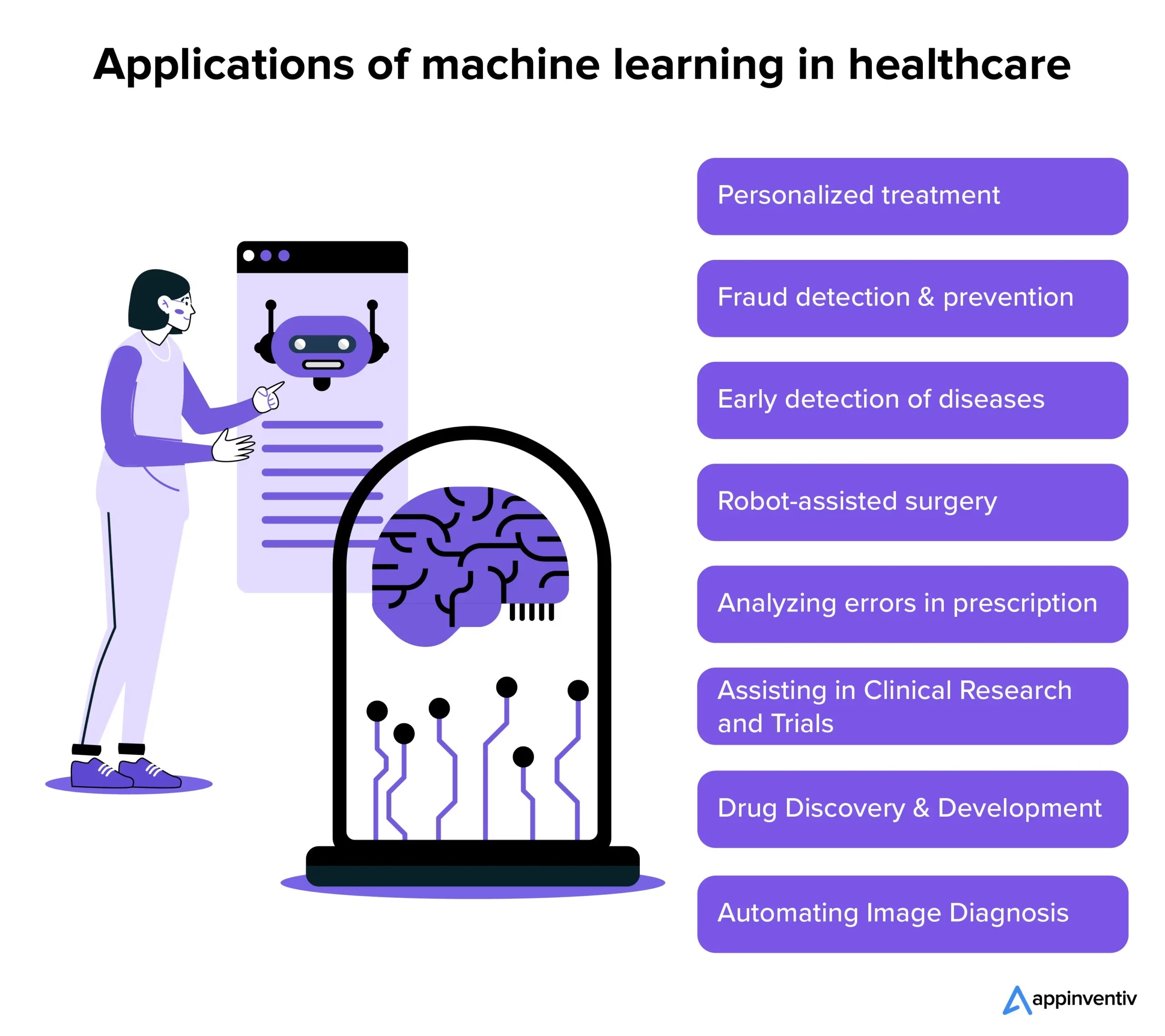 Top Applications of Machine Learning in Healthcare