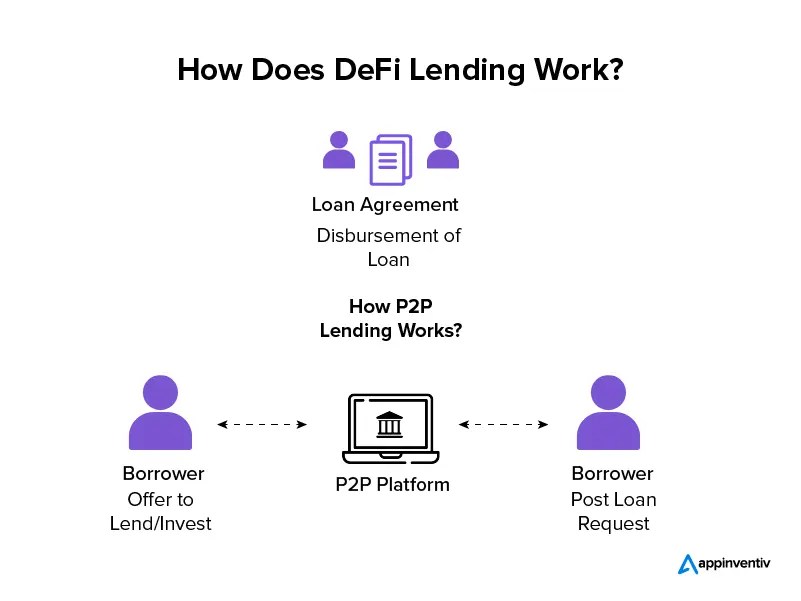 How Does DeFi Lending Work: Everything You Need To Know