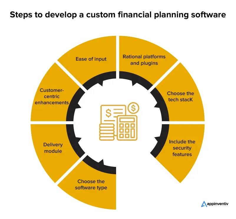 Financial Planning Software Development For Businesses