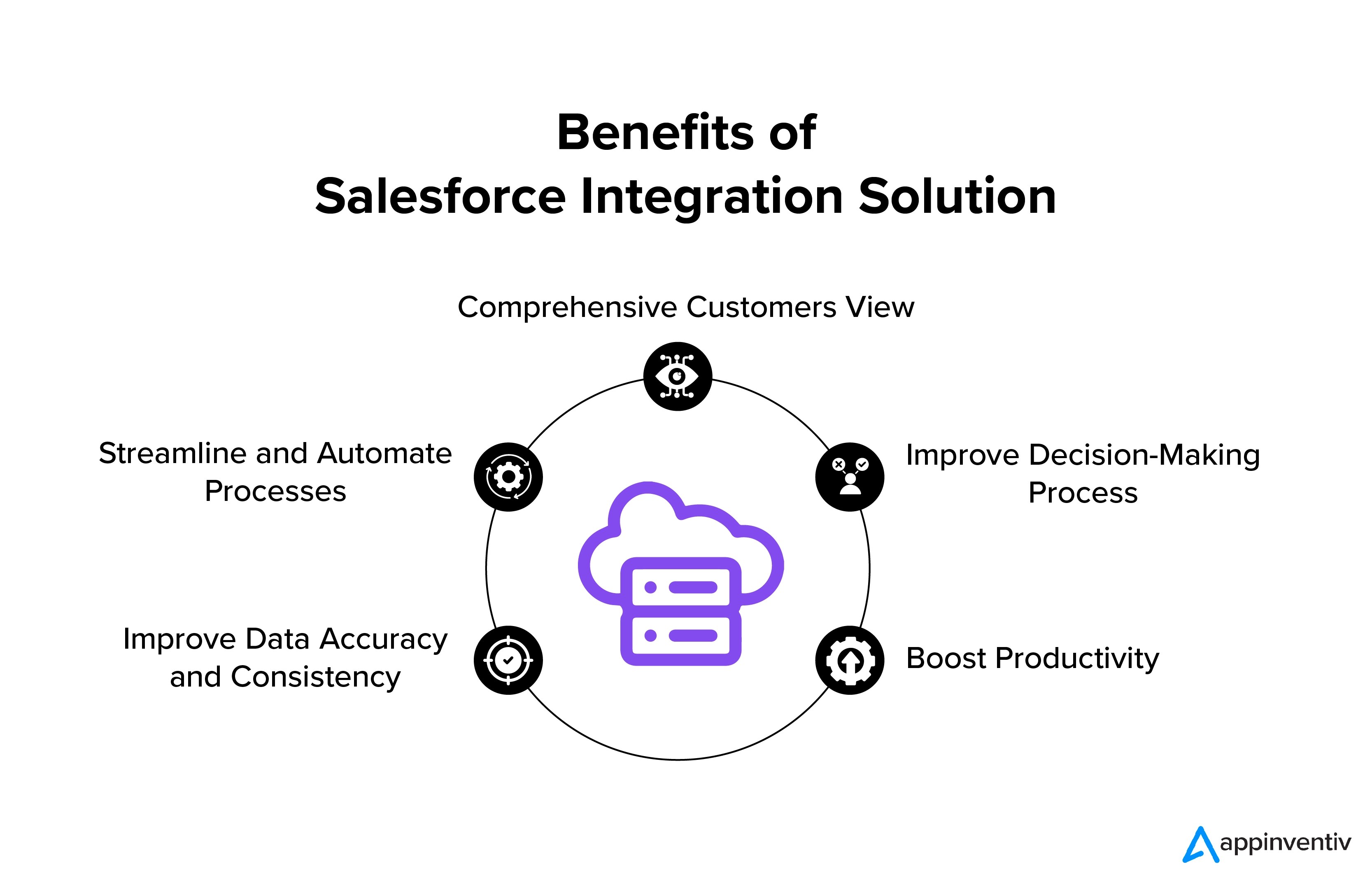 Salesforce Integration Solutions A Comprehensive Guide