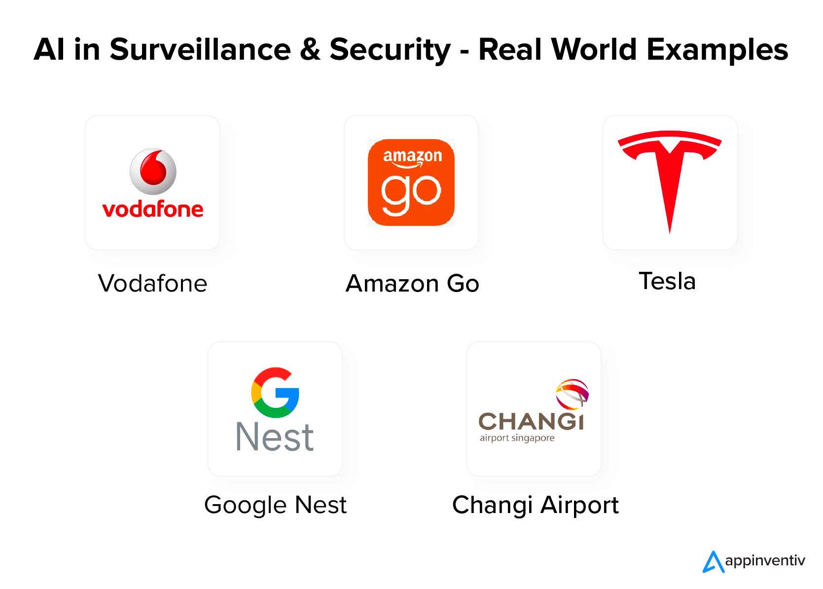 AI in Surveillance System Creating a Safer Environment