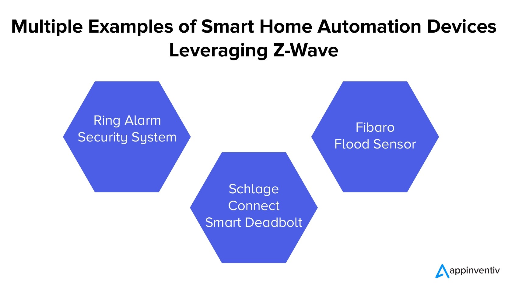 Zigbee vs ZWave Choosing the Right Wireless Protocol for Smart Home