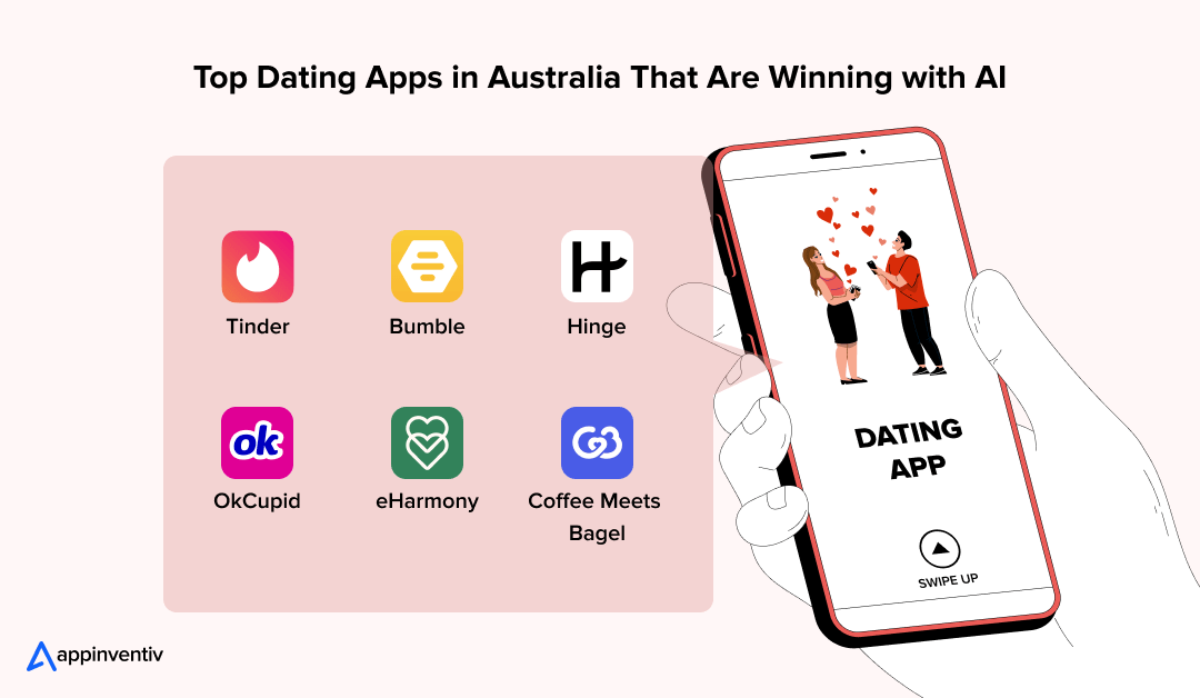 Dating App Development in Australia A Complete Guide