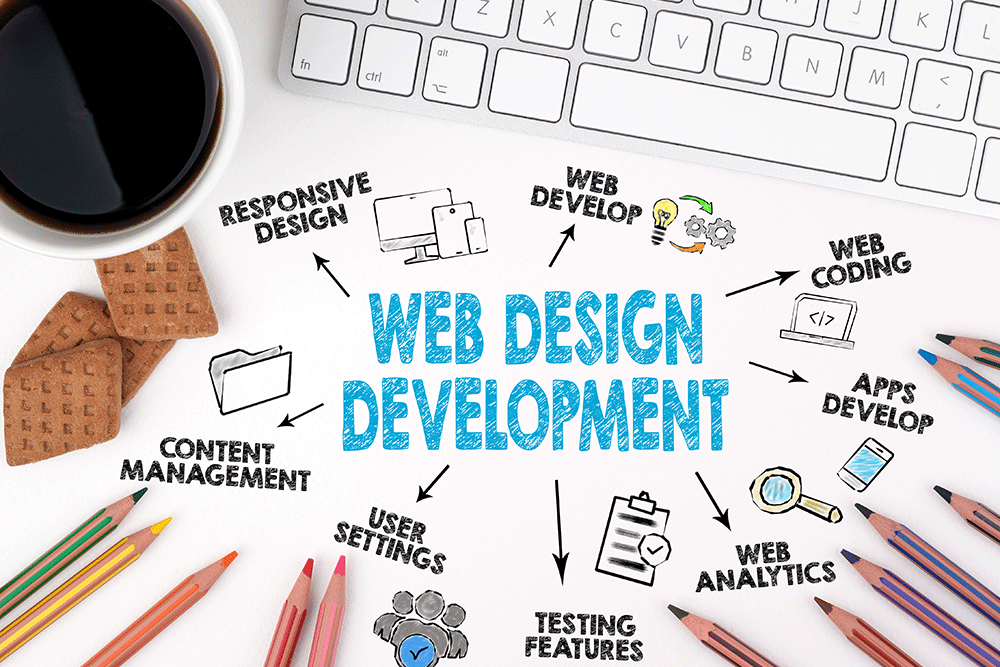 Design adalah? Mari kita belajar web design | APPKEY