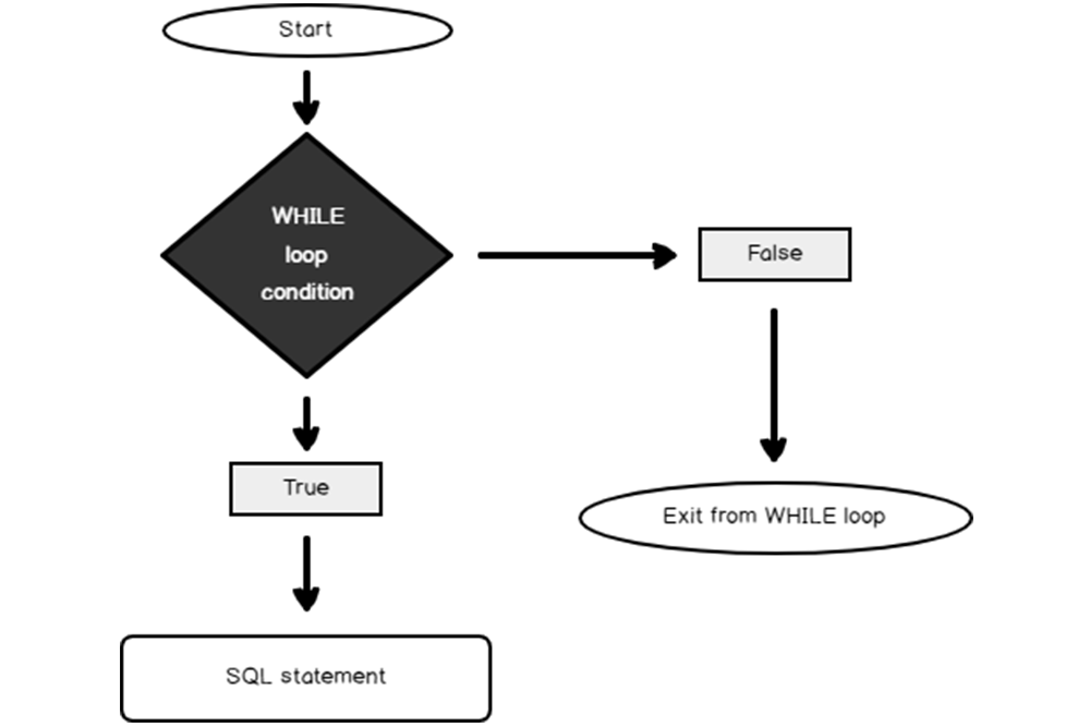 Looping Adalah Algoritma Perulangan: Berikut Contohnya