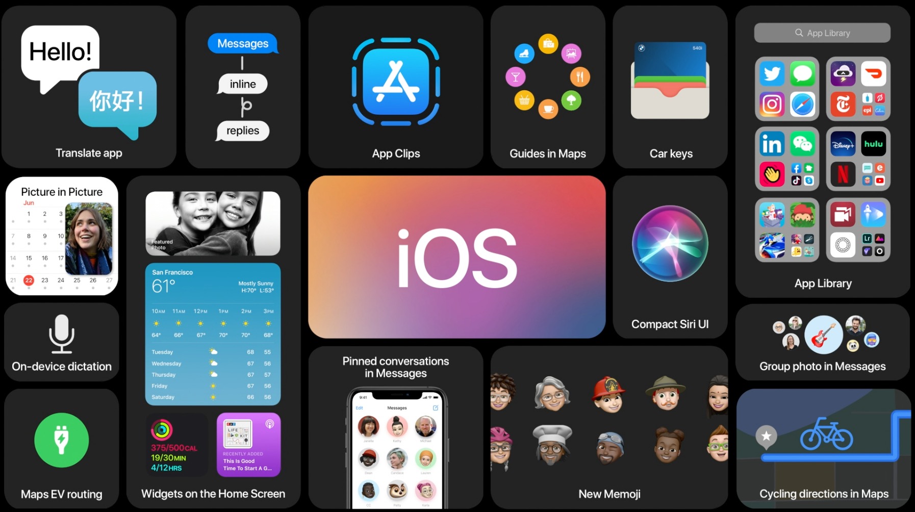 Cómo ocultar una foto del widget de Fotos en iOS 14
