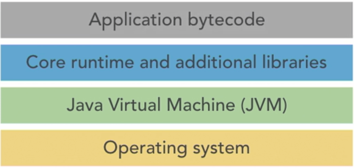 [Java] 1 Java11 Intro Coding Logs