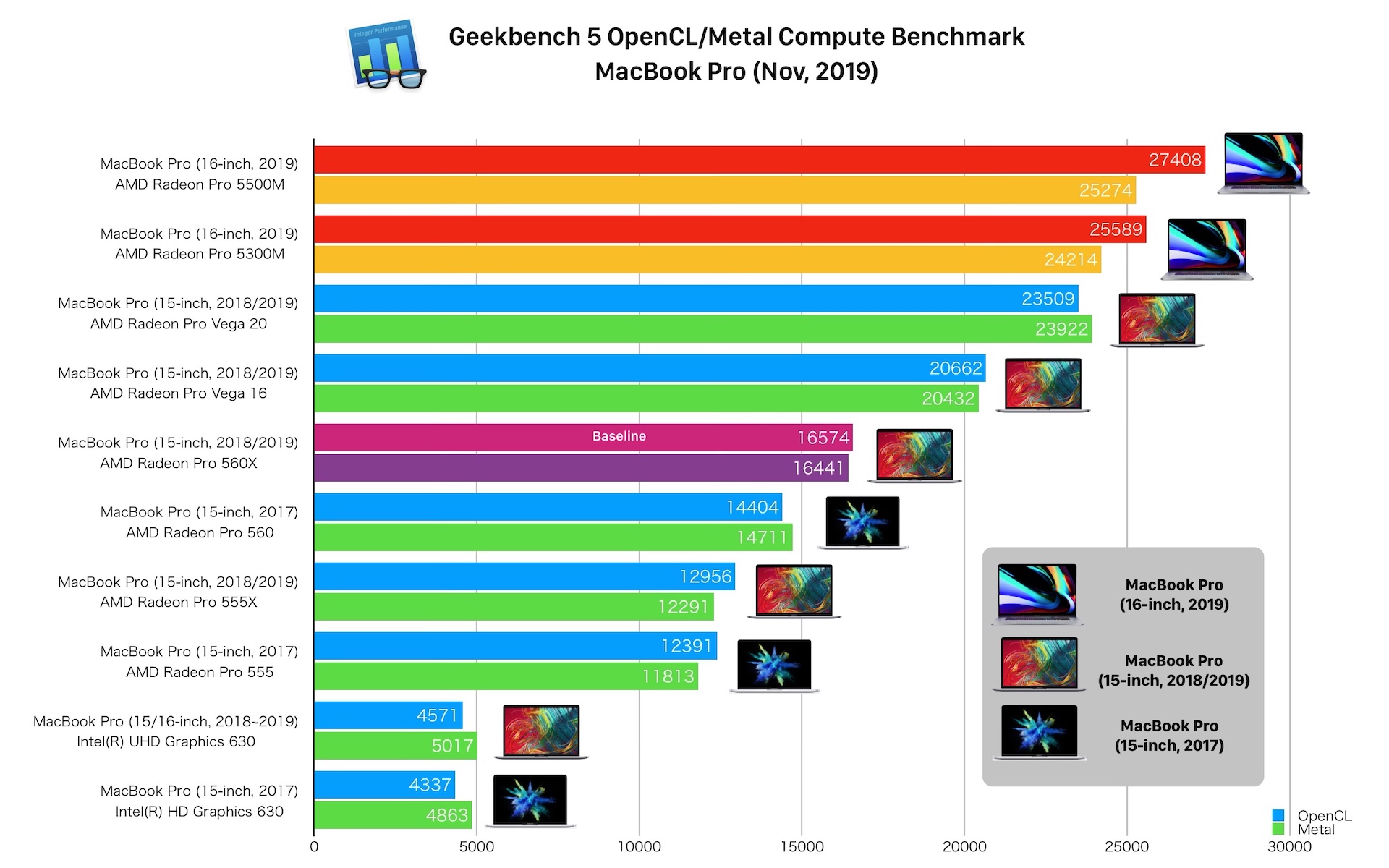 MacBook Pro (16inch, 2019)に搭載されたAMD Radeon Pro 5300M