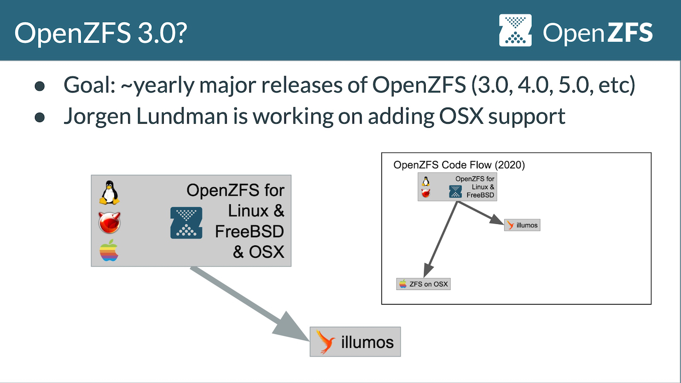 OpenZFS、IntelおよびApple M1チップをサポートした「zfsmacOS2.0.1」をリリース。
