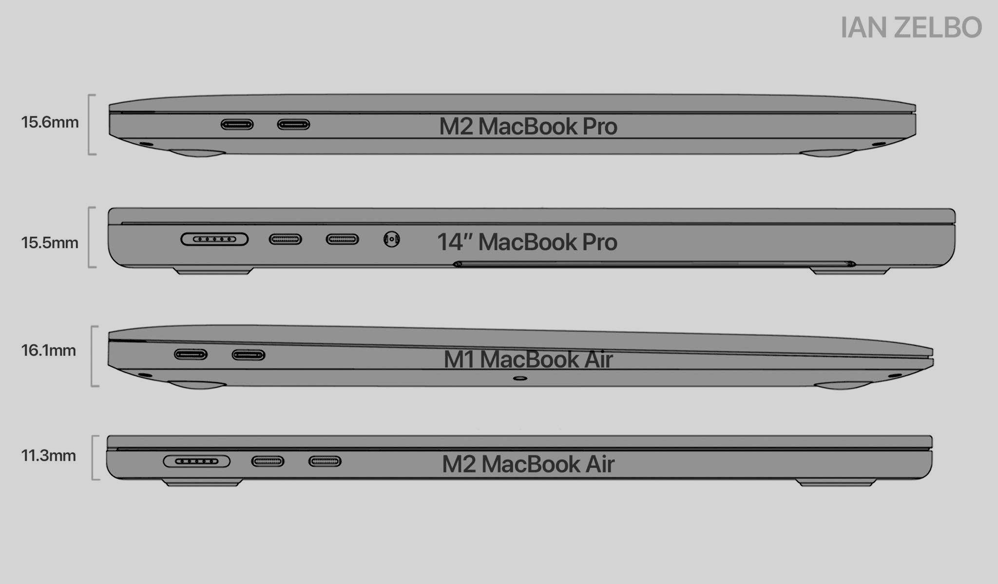 Best Form Factor M1 vs M2 Air? Page 3 MacRumors Forums