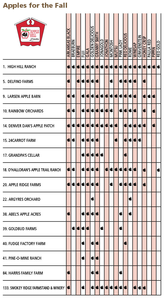 Apple Hill Growers Association Open Year Round