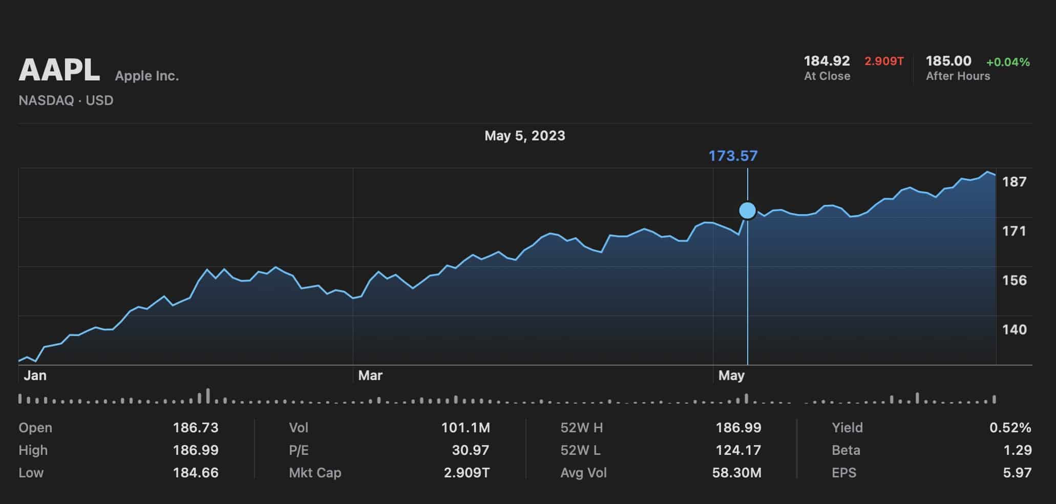 Things To Consider When Investing In Apple Stocks A Comprehensive