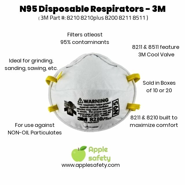 8210 N95 Respirators, Dust & Particulates, Disposable 3M AppleSafety