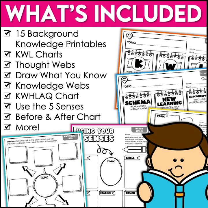 Science of Reading Background Knowledge Organizers Appletastic Learning