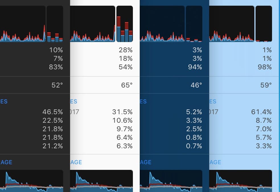 Best Apps for Apple M1 MacBook Air, Pro, and Mini AppleToolBox