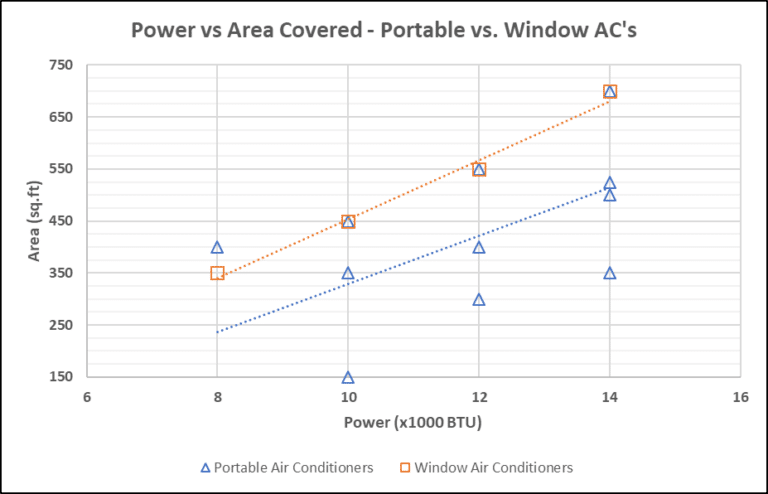 How to Size A Window Air Conditioner Free Calculator