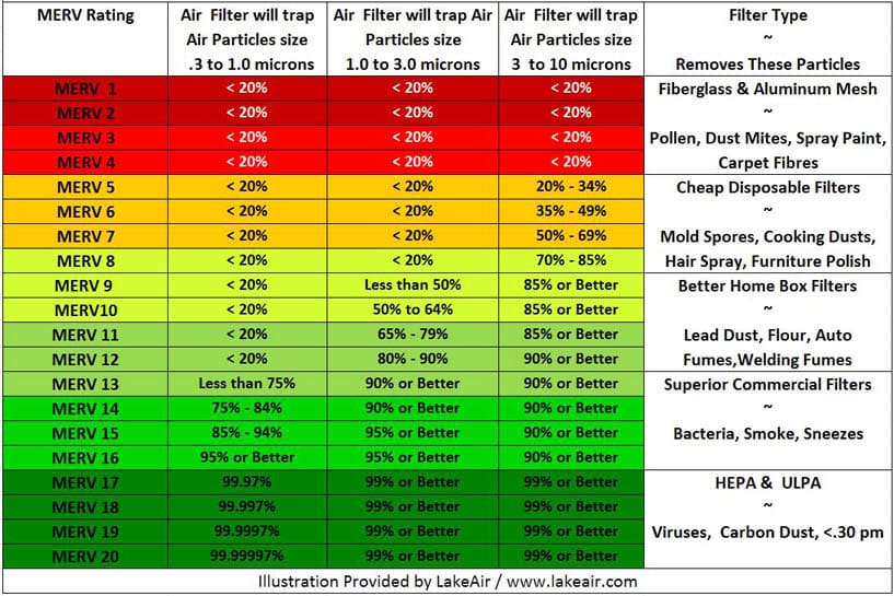 MERV vs HEPA Which Filter Is Best For Your HVAC System?