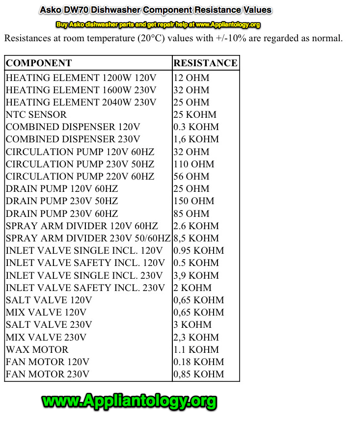 Asko DW70 Dishwasher Component Resistance Values The Appliantology