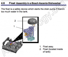 Float Assembly In Bosch Ascenta Dishwasher - The Appliantology Gallery
