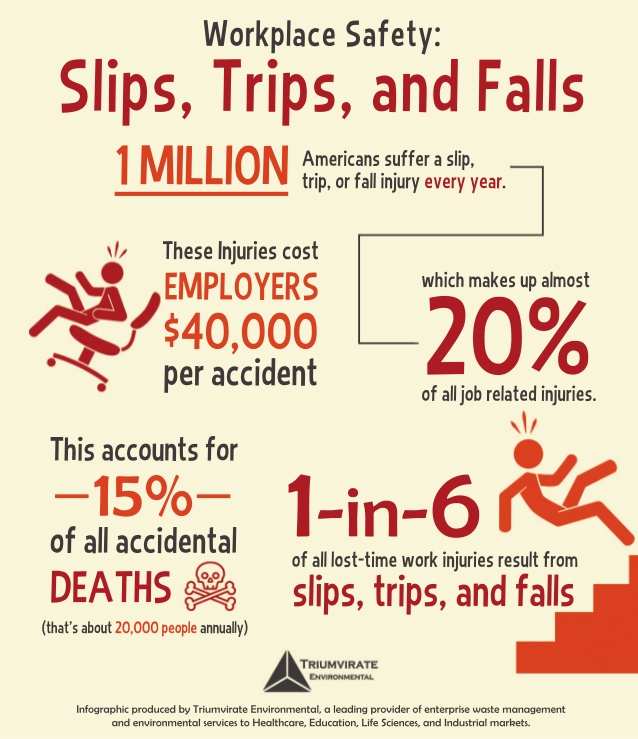 Slip, Trip and Fall Awareness Applied Consultants, Inc.
