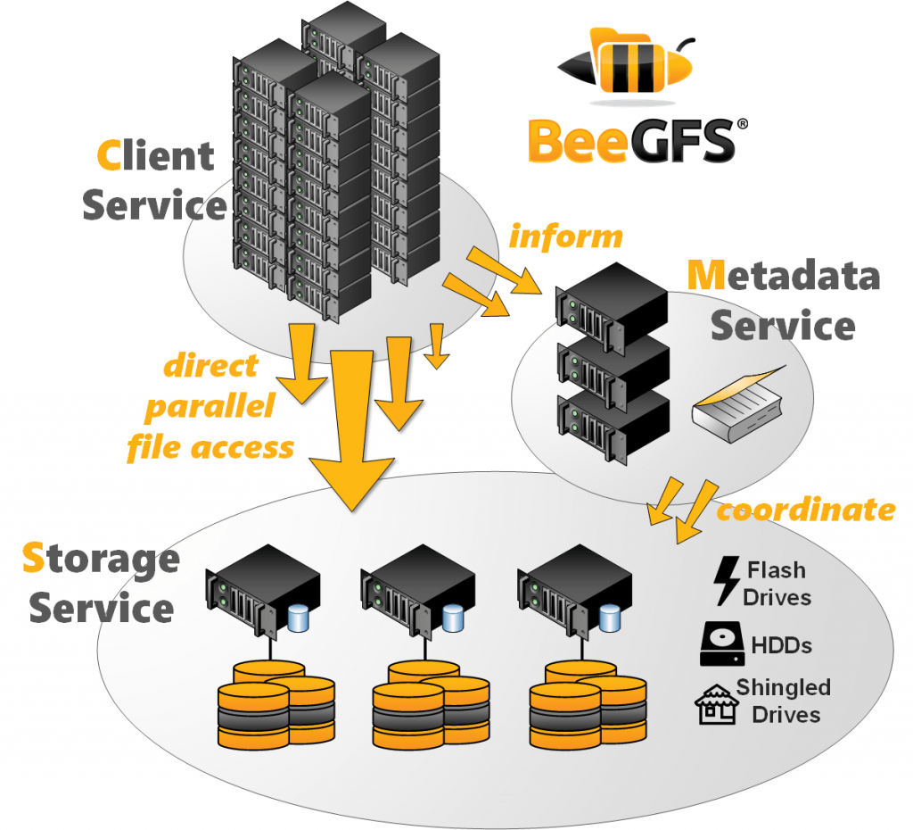 ExtremeStor B Applied Data Systems
