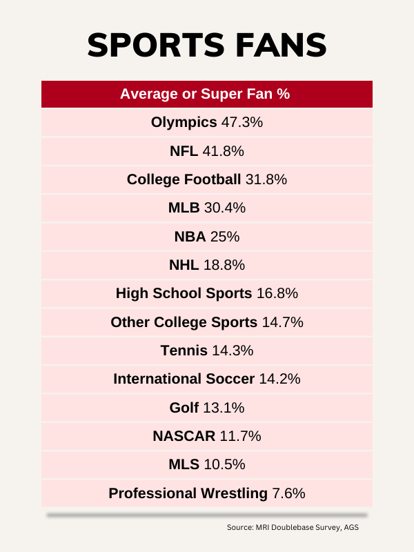 Super Bowl Fans Applied Geographic Solutions