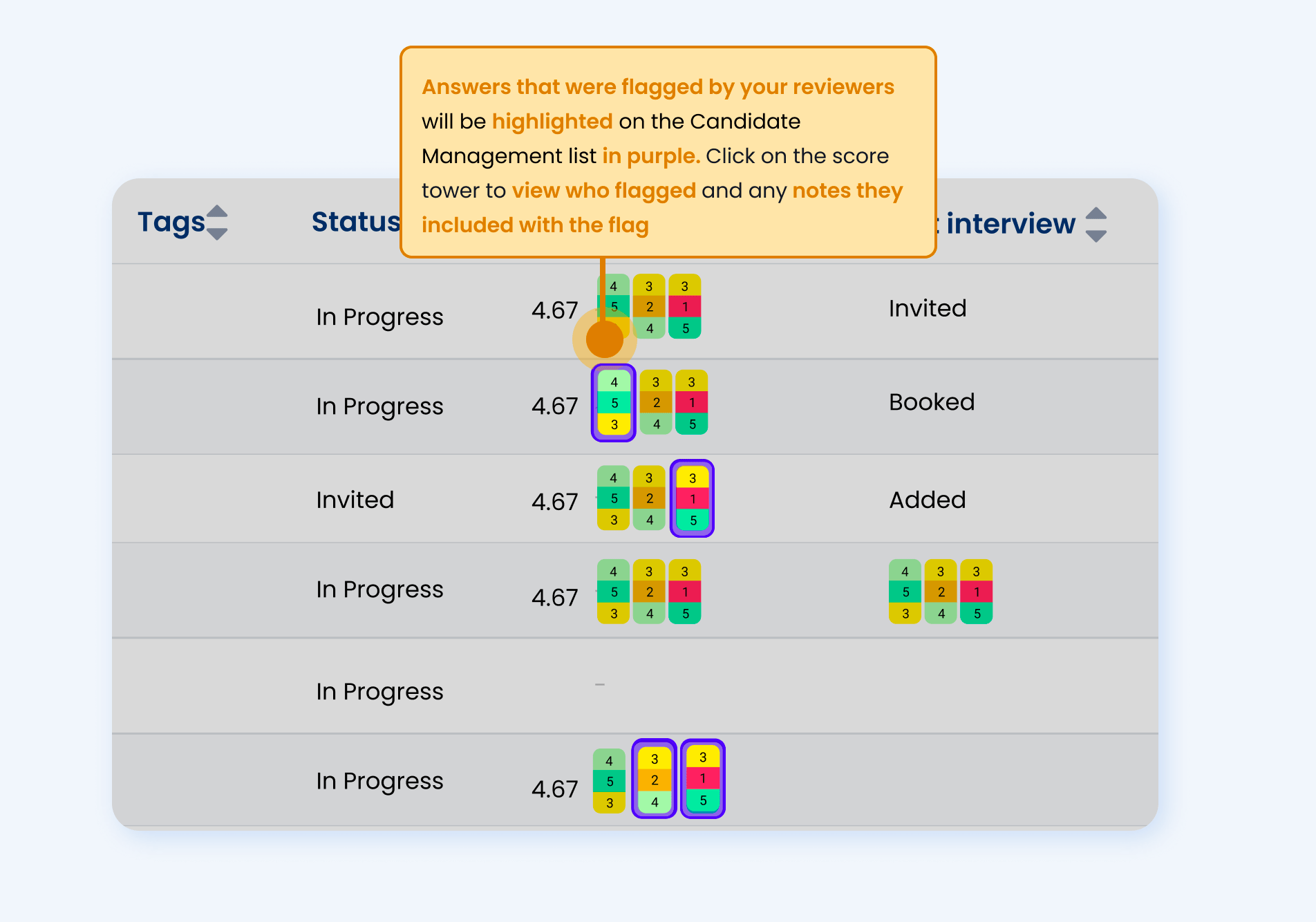 Flagging answers to sift questions Applied