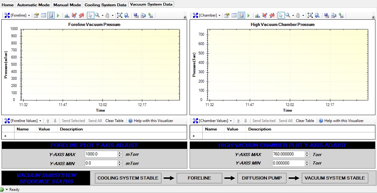 Control System Vacuum System Data Screen Applied Ion Systems