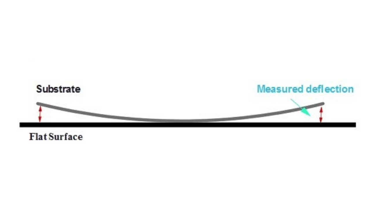 Curl Applied Paper Technology