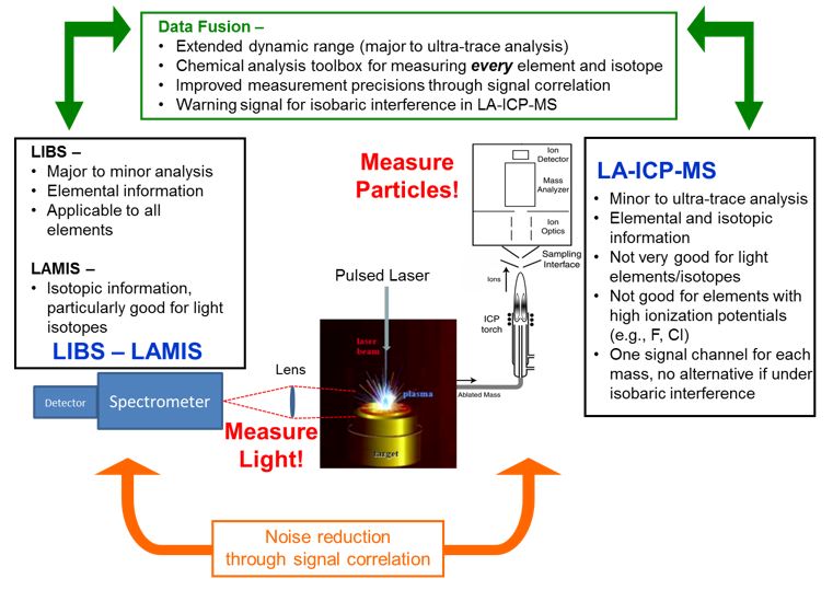 Applied Spectra at Goldschmidt 2019 Applied Spectra