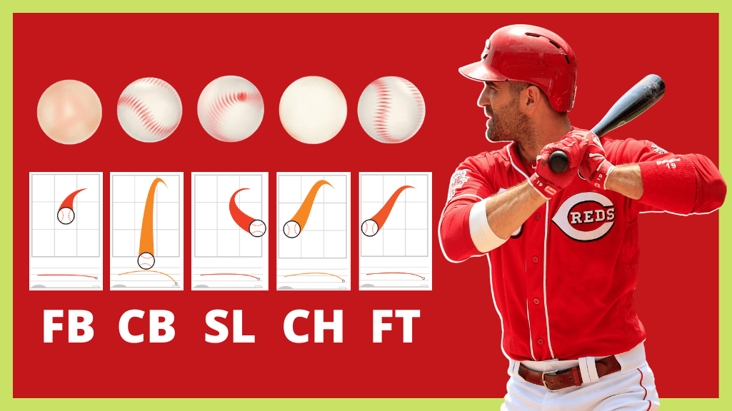 Everything There Is To Know About Baseball Vision Training Applied