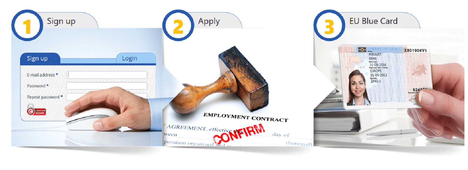 EU Blue Card Apply 4 Residency