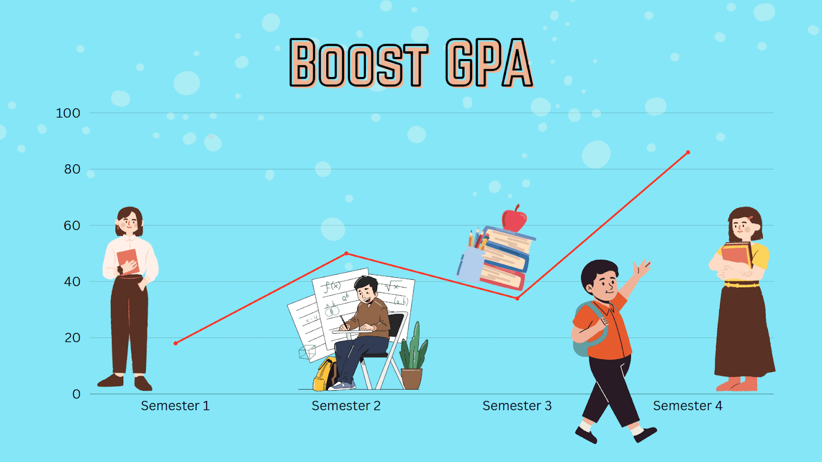 Easy College Classes to Boost Your GPA Fast Apply For China(06)