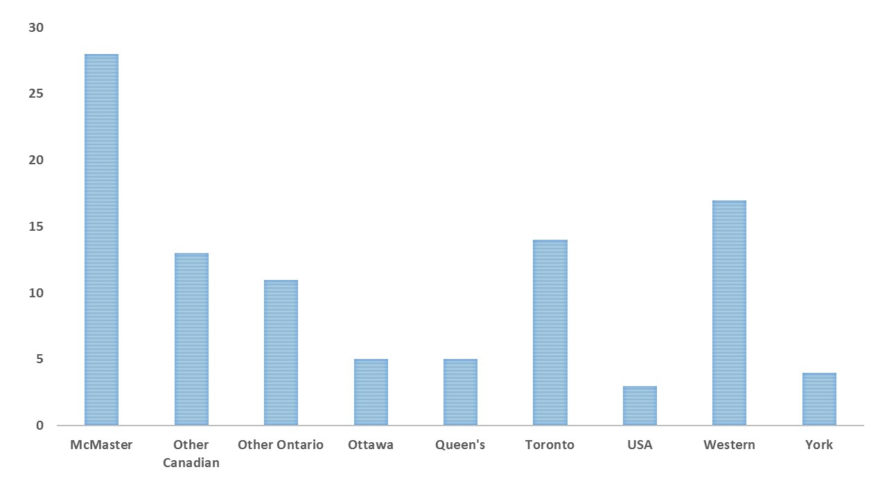 University Of Toronto Acceptance Rate