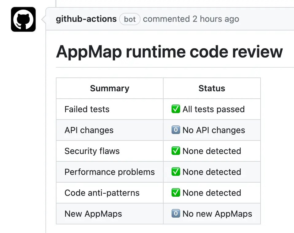 AppMap Docs Guides Understanding the Runtime Code Review Report