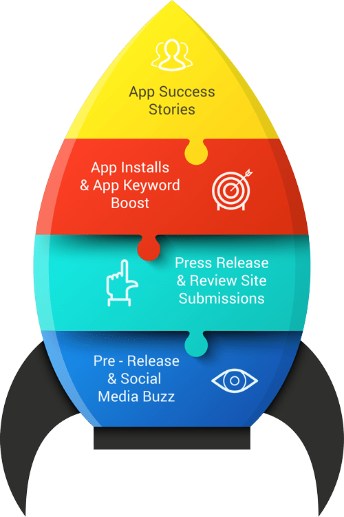 About Us App Marketing Agency App Marketing Plus