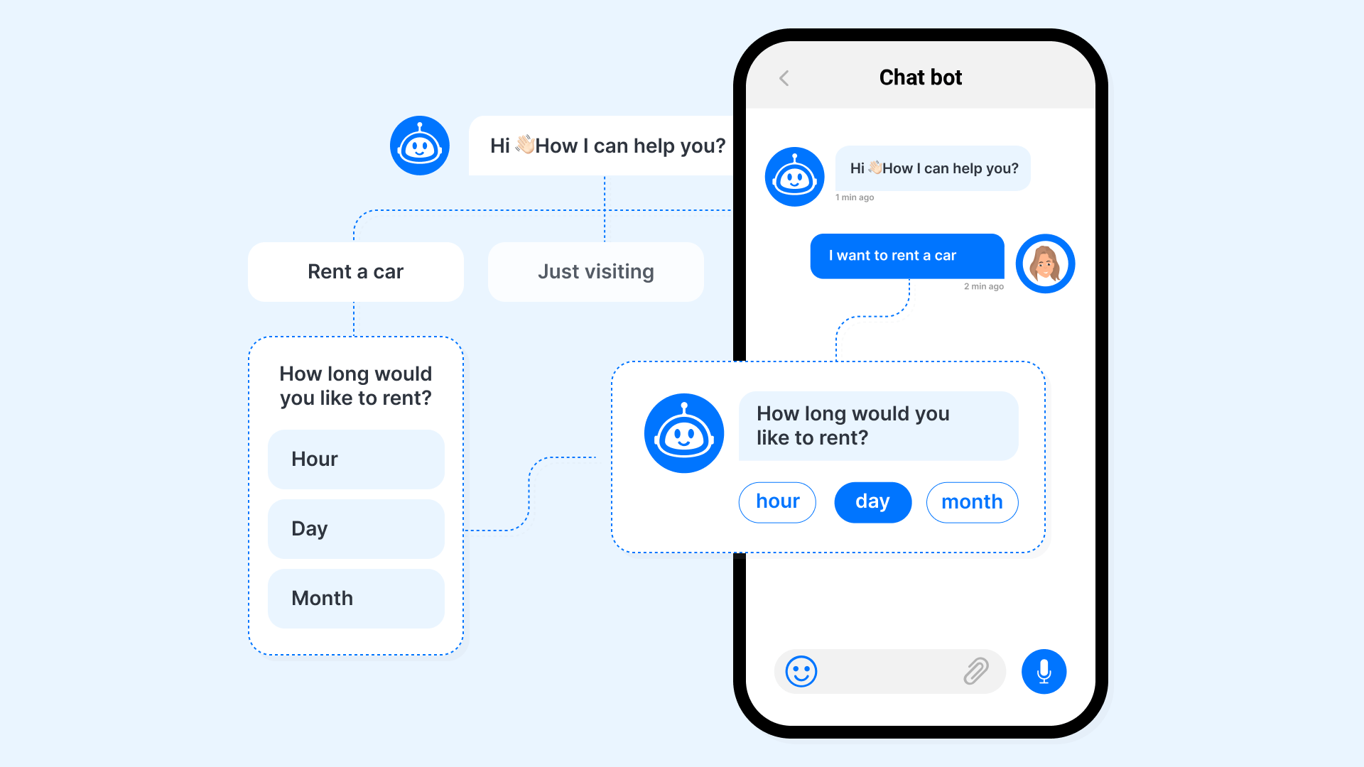 What is a Chatbot? How it will grow your customers? Learn all about it